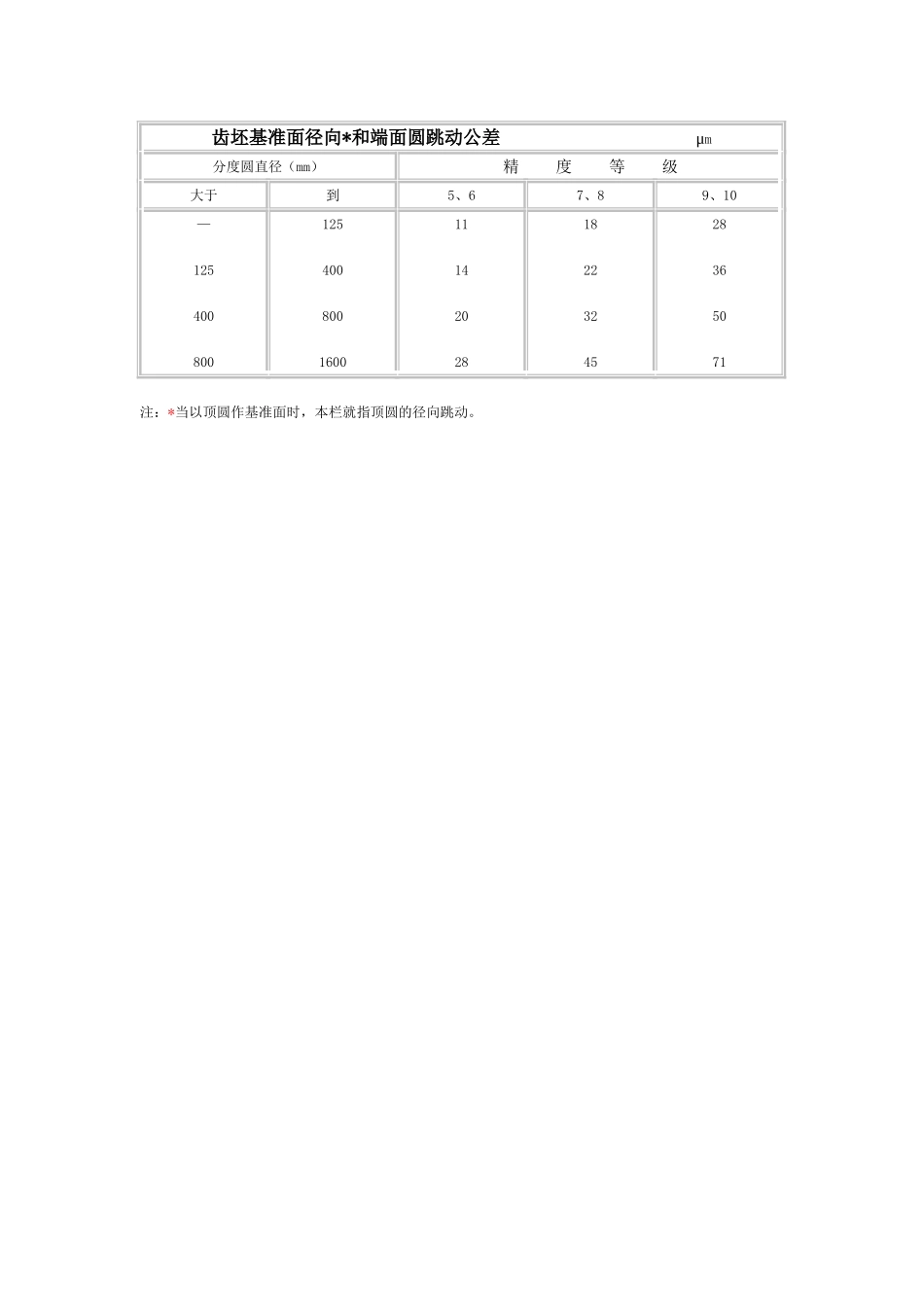 齿坯基准面径向和端面跳动公差_第1页