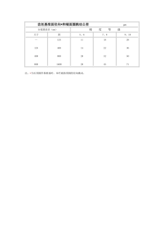 齿坯基准面径向和端面跳动公差