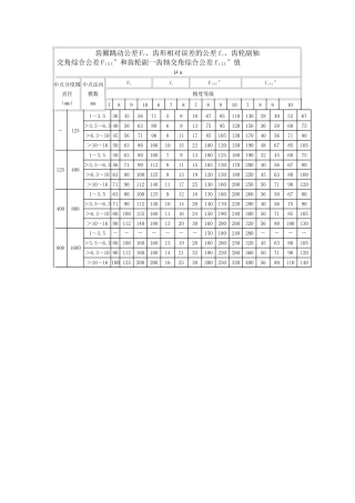 齿形相对误差的公差fc