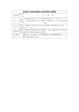 齿轮副各公差组的检验组及各项误差的公差数值