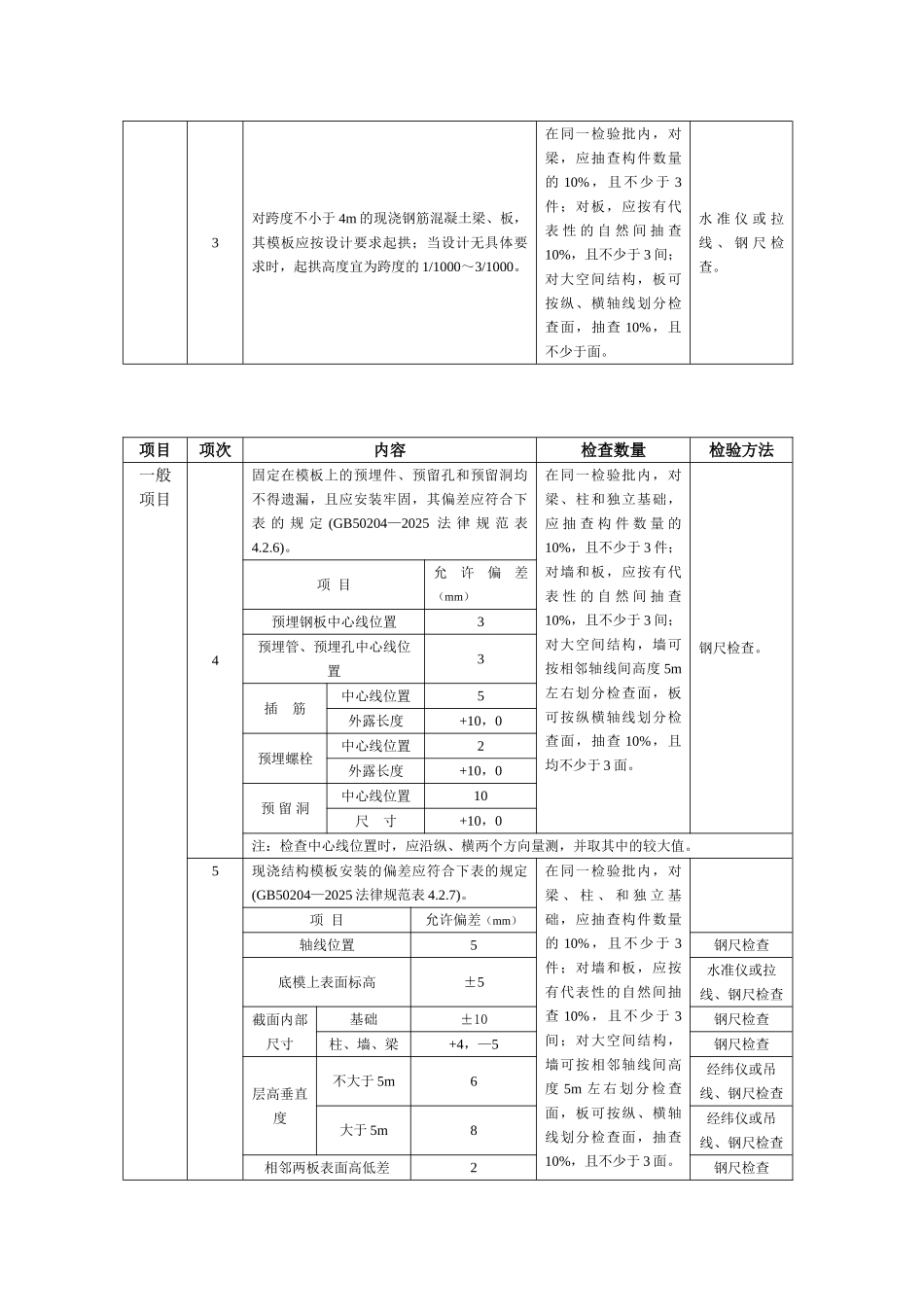 龙山站方监理实施细则_第2页