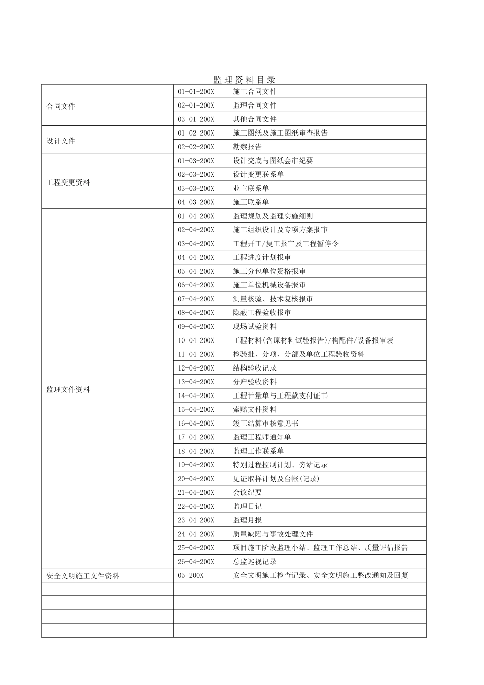 (版)监理内业资料范本_第1页