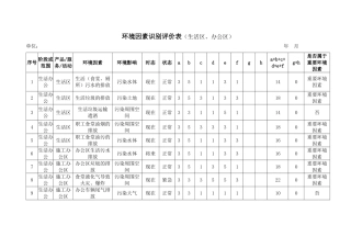 (生活区)环境因素识别评价表