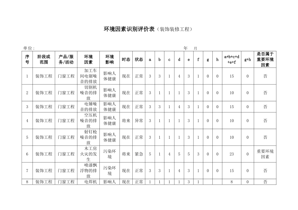 (装饰装修工程)环境因素识别评价表_第1页