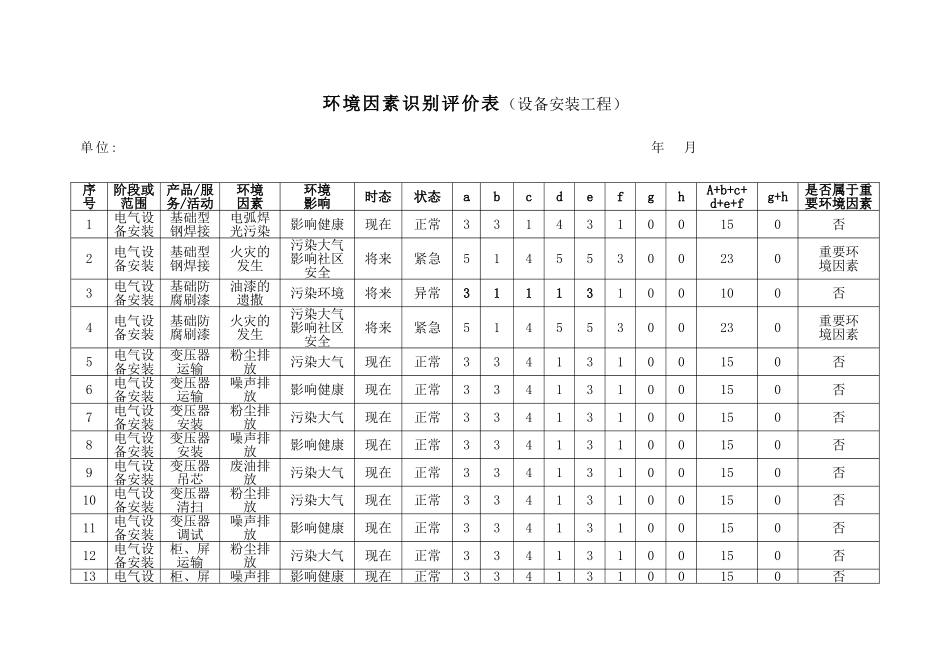 (设备安装工程)环境因素识别评价表_第1页