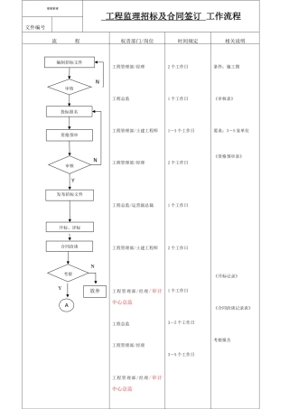 -工程监理招标及合同签订流程