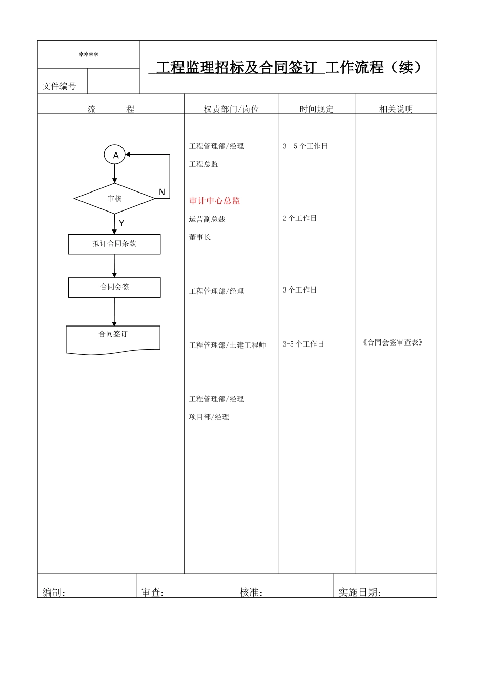 -工程监理招标及合同签订流程(续)_第1页