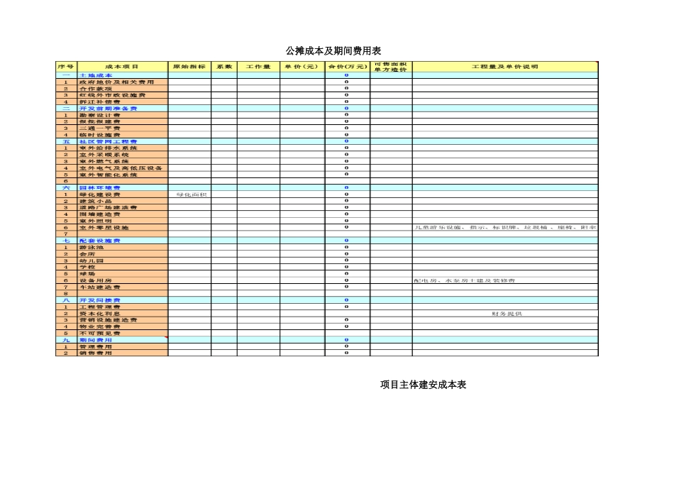 -目标成本估算表KWG-WR-ZJ-01_第3页