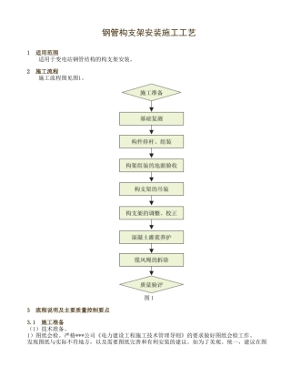 -钢管构支架吊装安装施工工艺