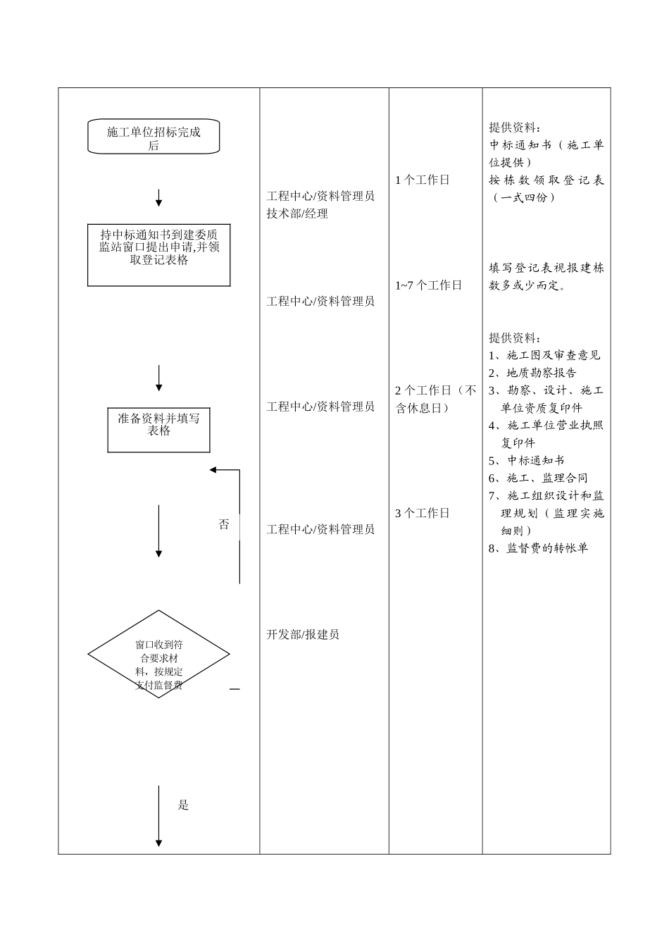 -质量监督注册登记手续_第2页