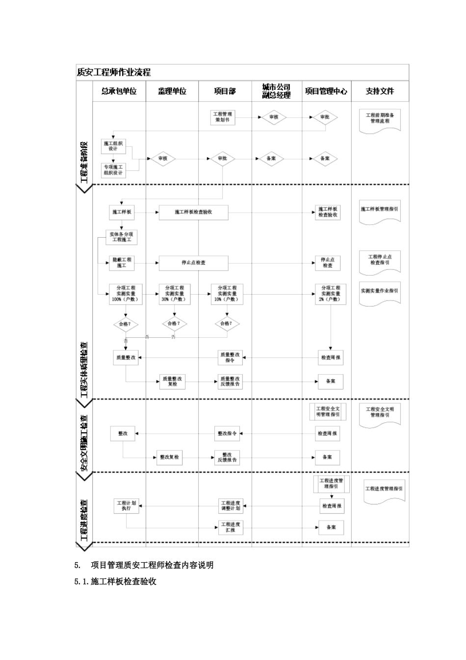 -项目管理质安工程师作业指引_第3页