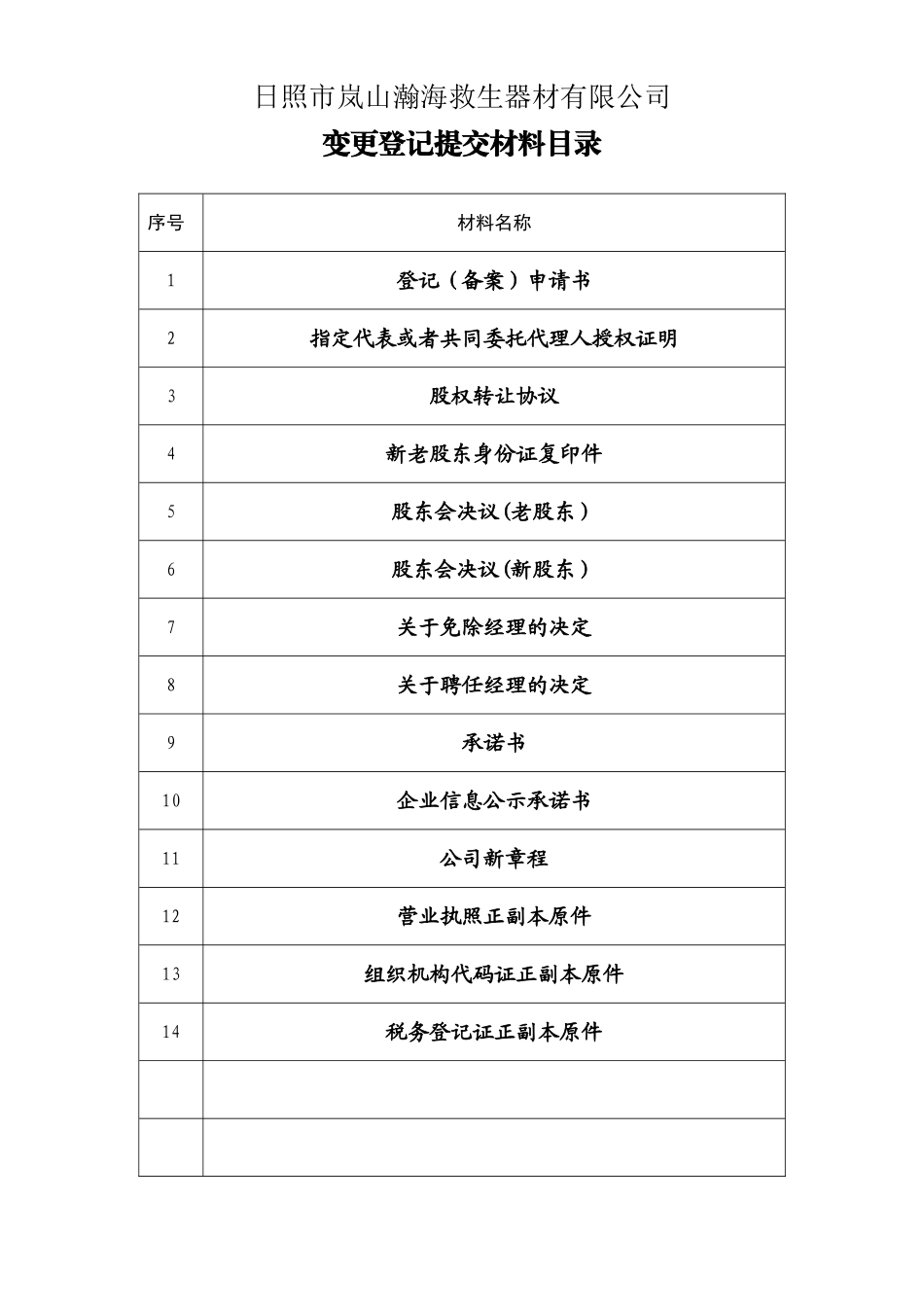 000股权转让提交材料目录_第1页