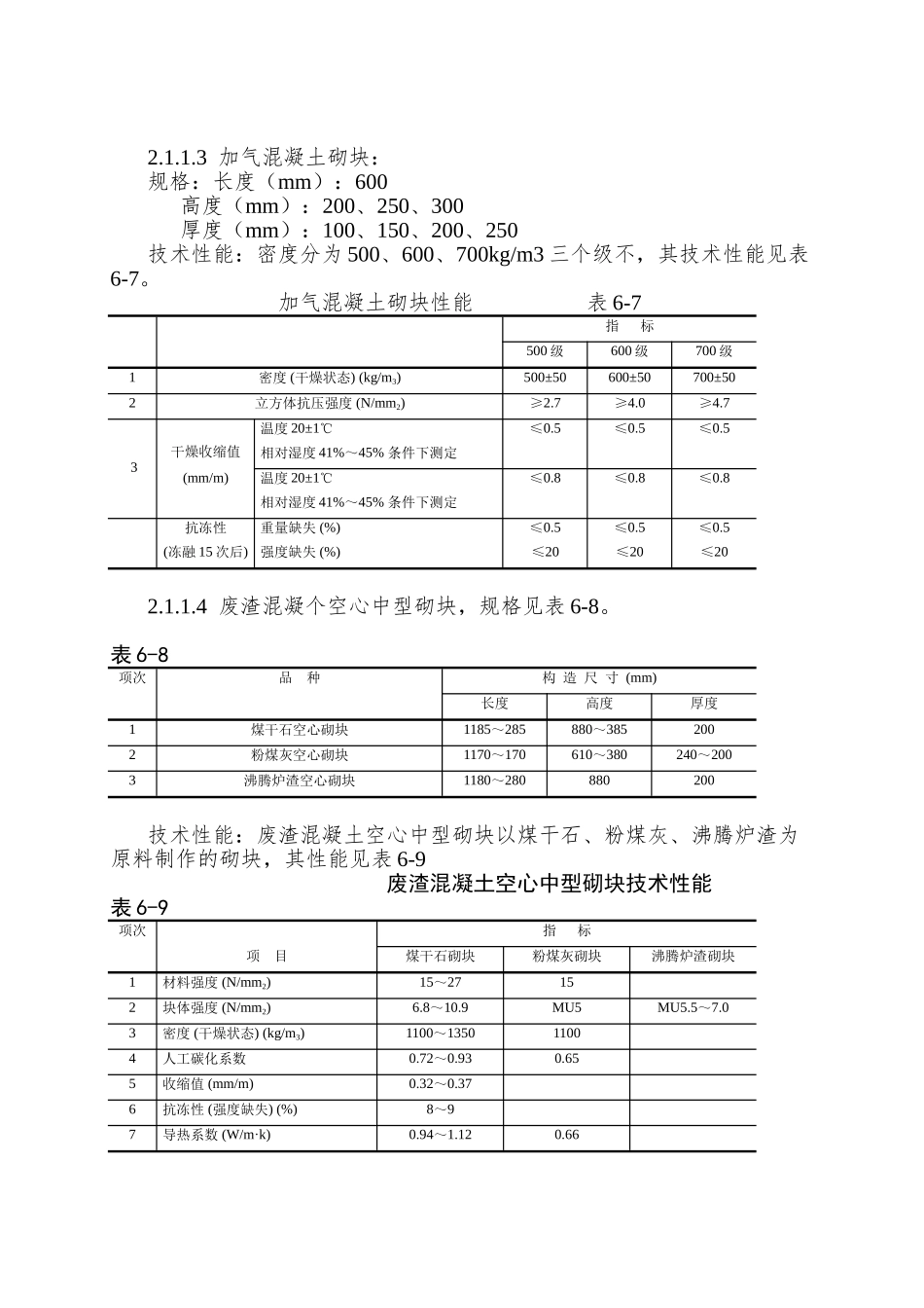 004中型砌块砌筑工程施工工艺_第2页