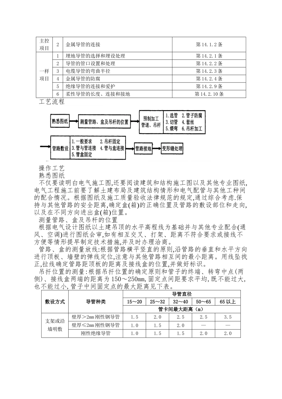 005吊顶内管路敷设工程_第2页