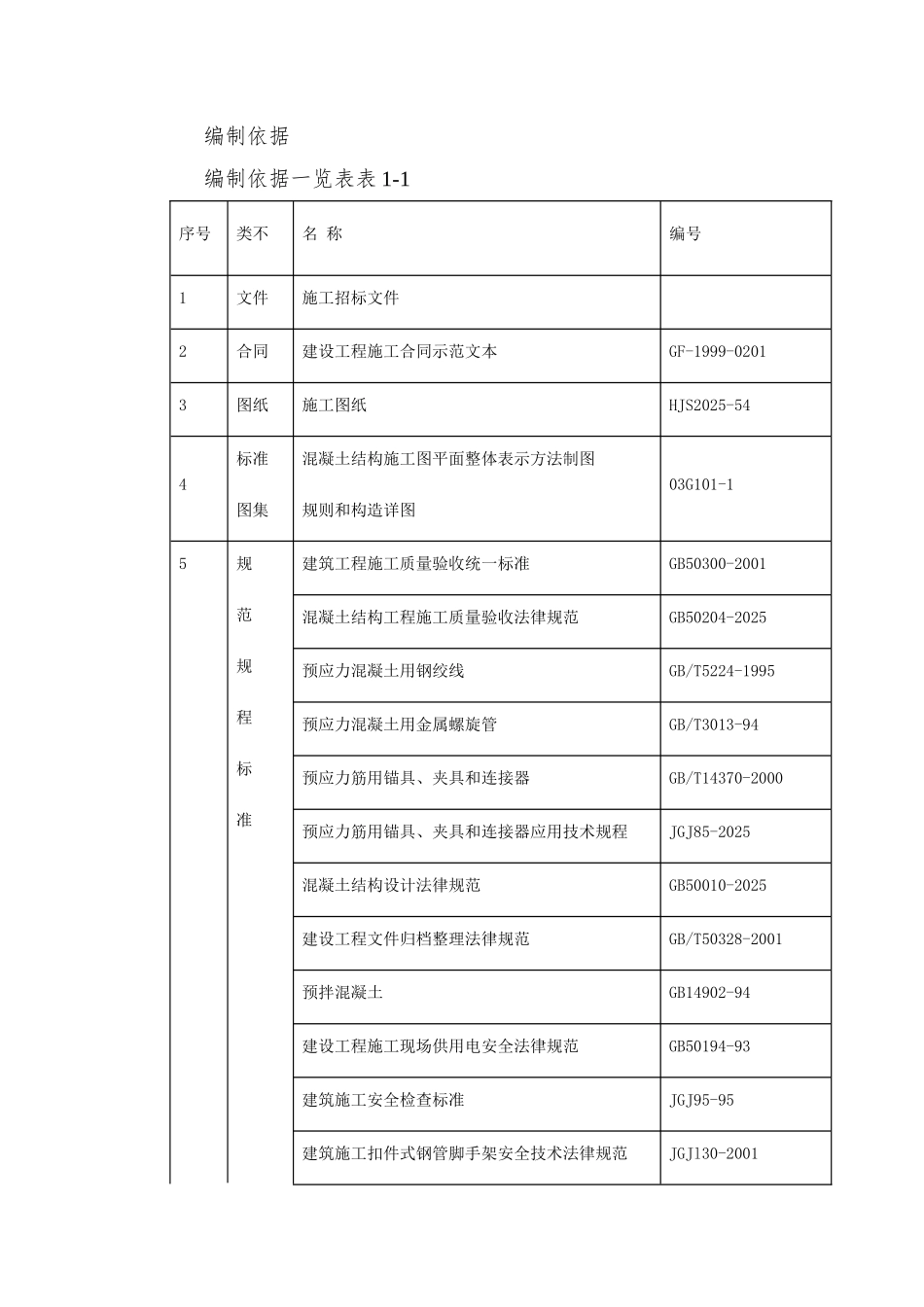 0068-河南20m跨后张预应力混凝土梁施工方案_第3页