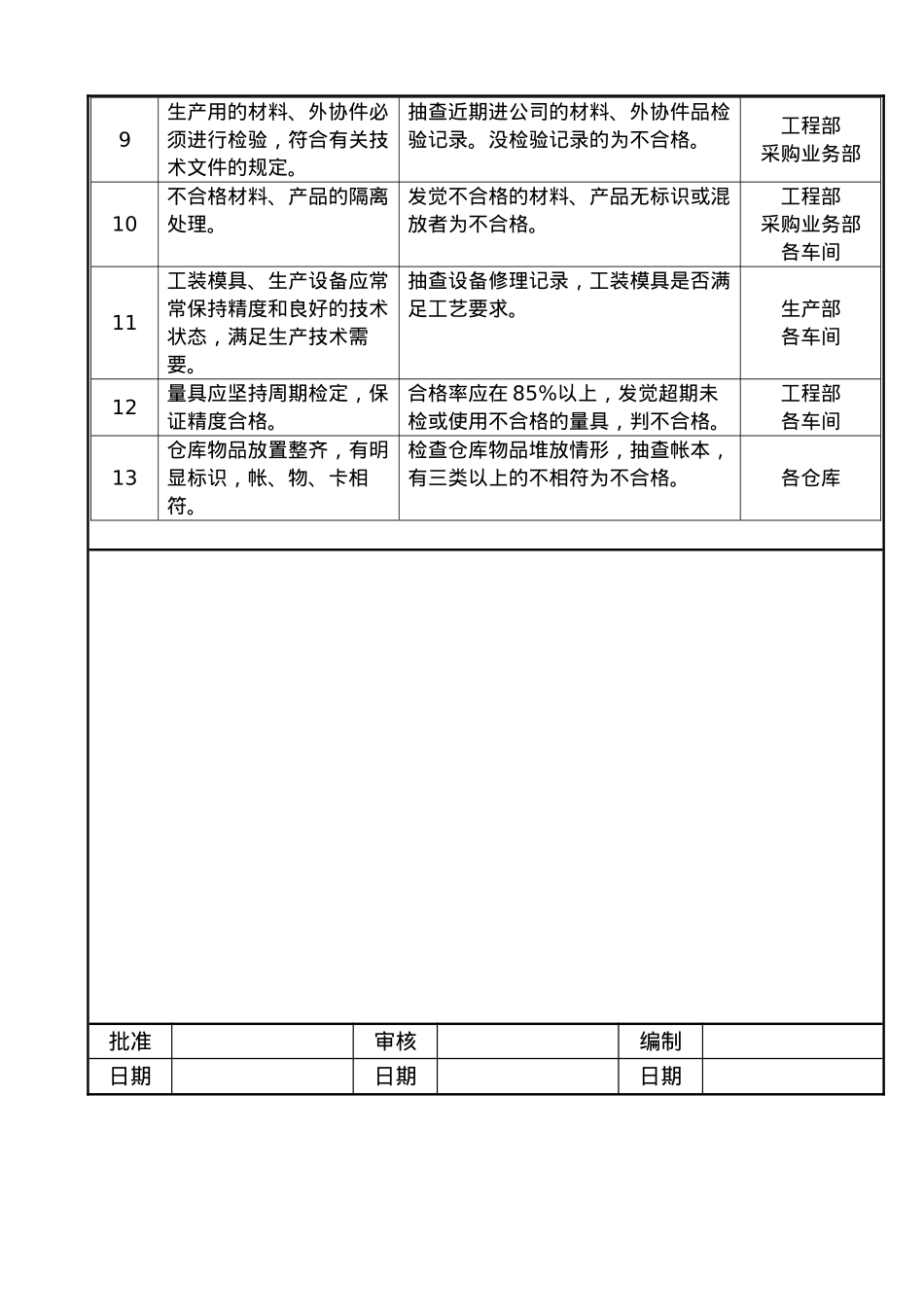 006工艺纪律考核管理制度_第2页