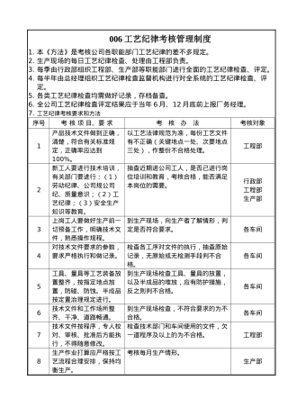 006工艺纪律考核管理制度