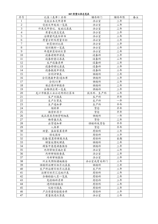 007质量记录总览表
