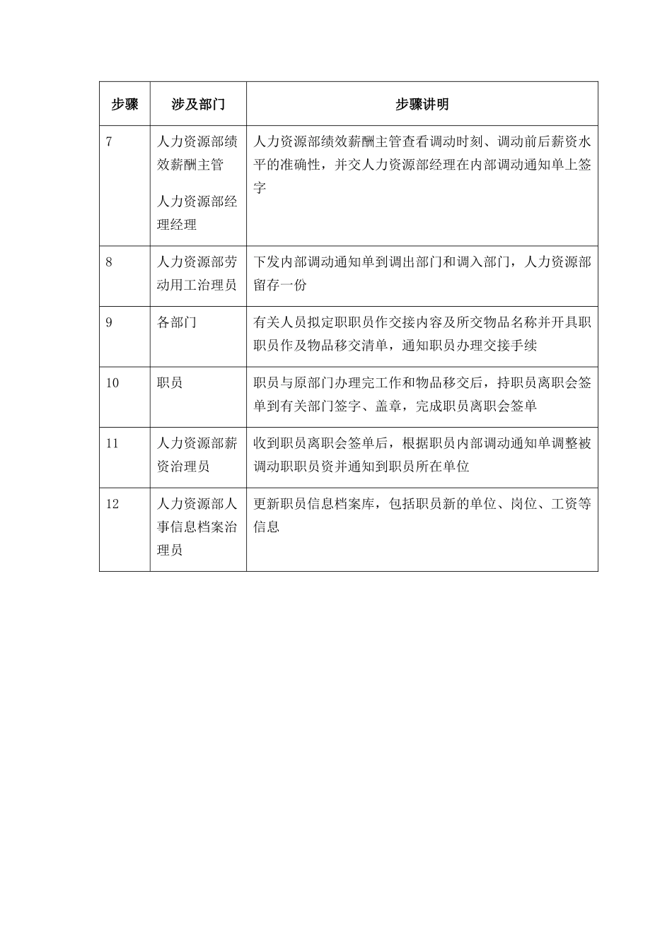 009-结构性人员调整-0316_第3页