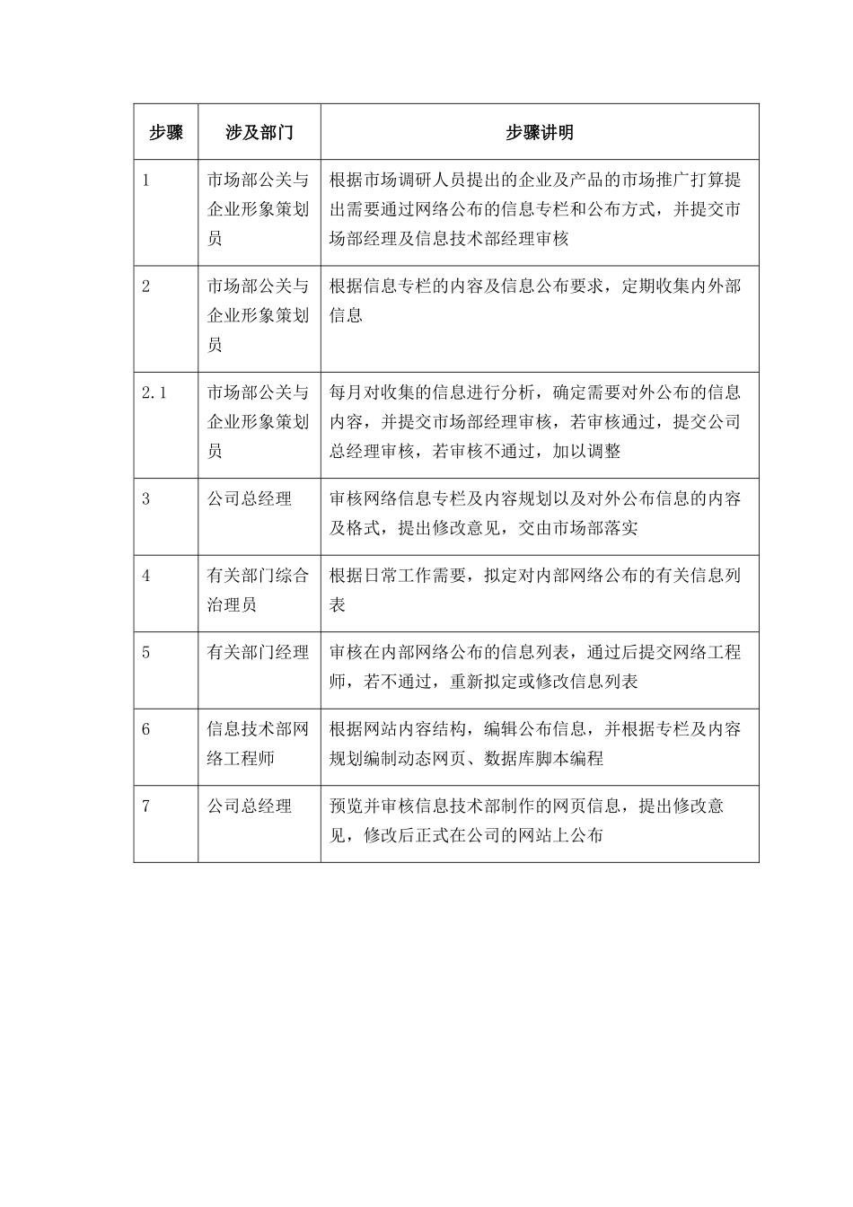 009-网络信息制作及发布流程_第2页
