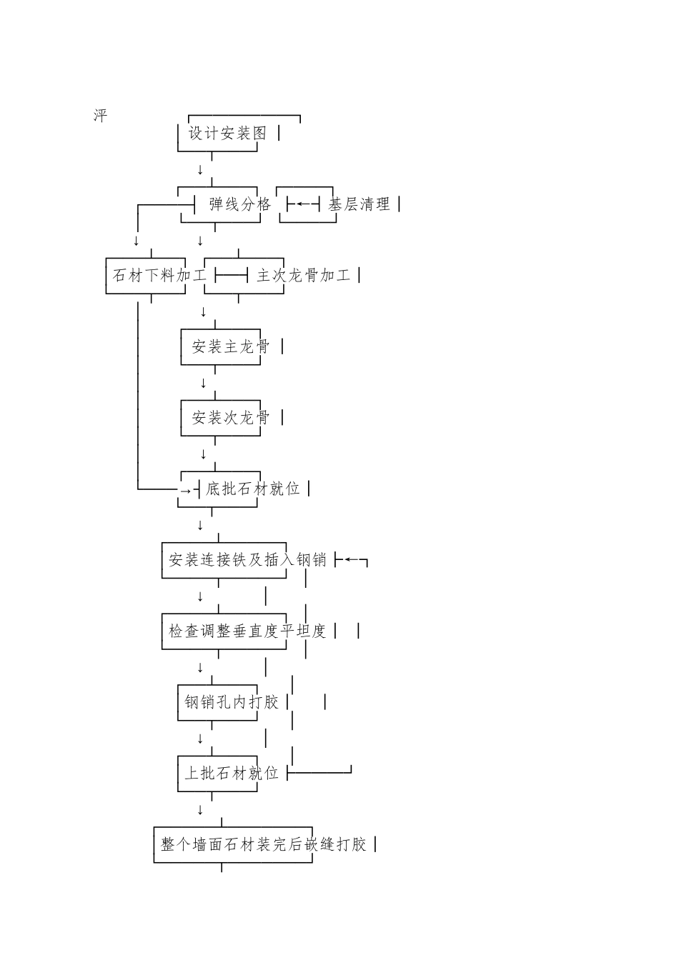 009干挂法大理石施工_第3页
