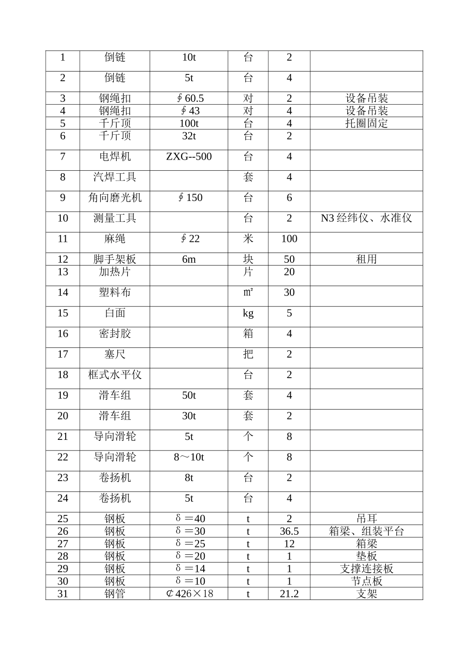 00万吨热轧薄板工程铁钢项目120t炼钢转炉设备安装方案_第2页