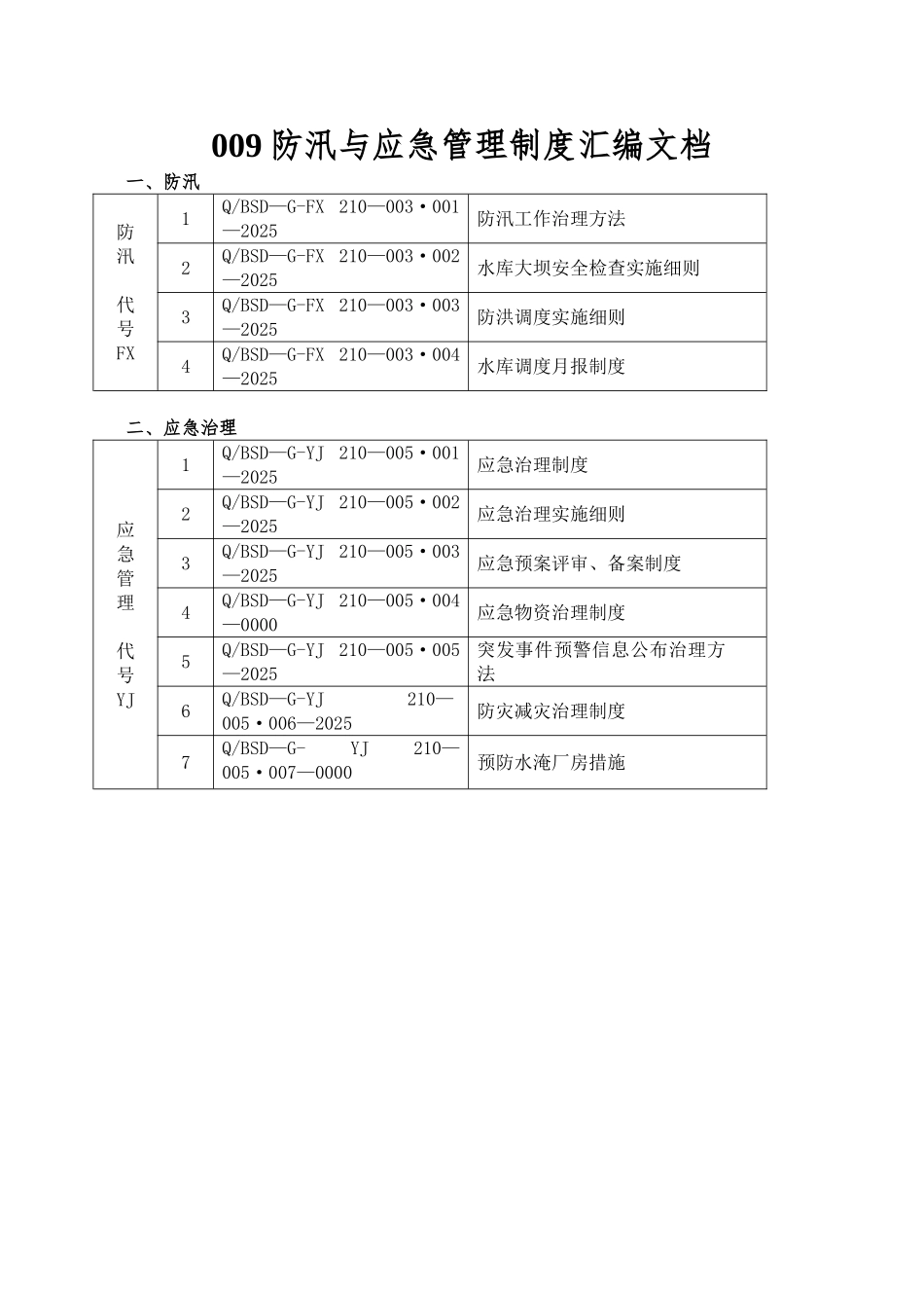 009防汛与应急管理制度汇编文档_第1页