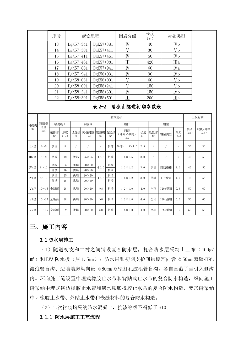 01-07清凉山隧道进口二次衬砌二级技术交底_第3页