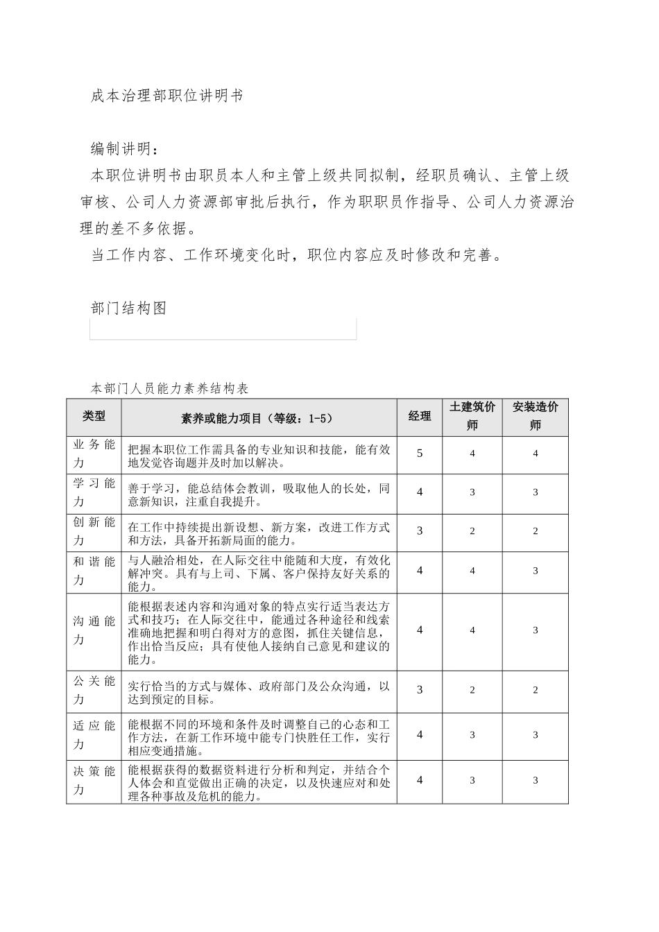 01-中欣集团地产公司成本管理部_第3页