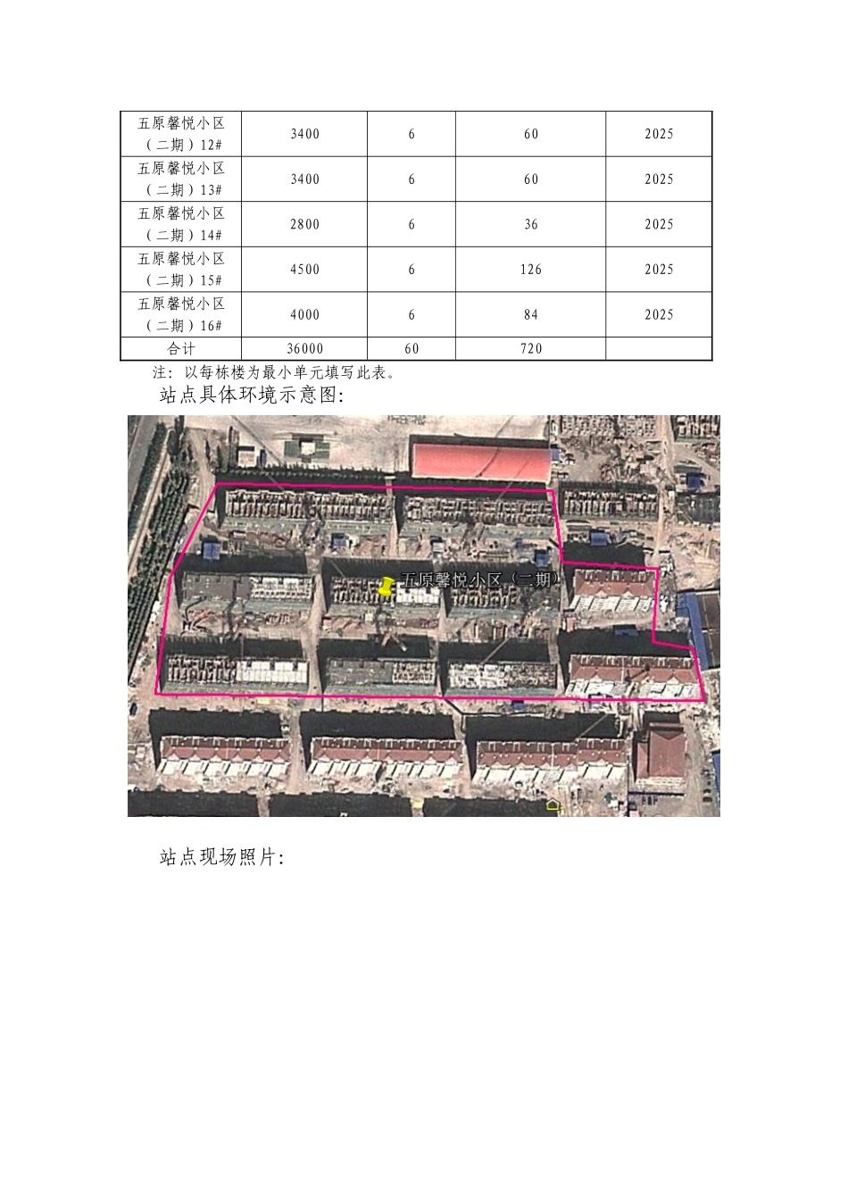 01-巴彦淖尔业务区第十三批四网协同项目建议书-五原馨悦小区二期物业点_第3页