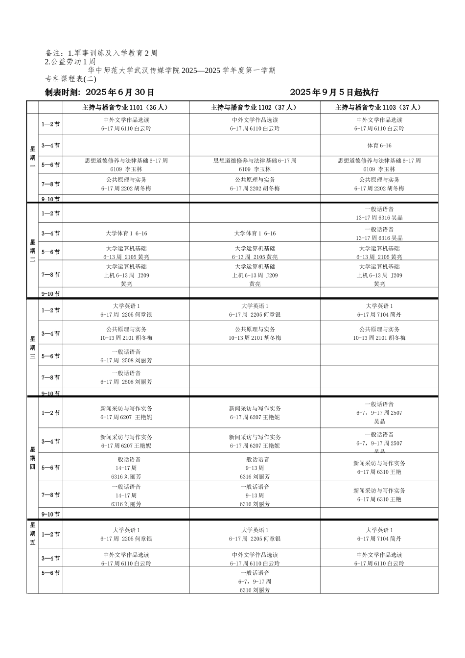 01-新闻传播系-专科_第2页