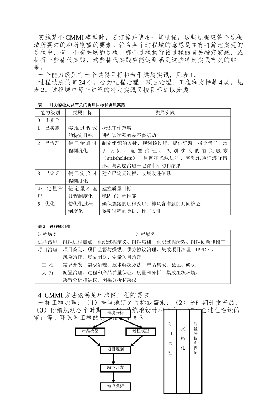0104042浅说环球网工程方法论_第3页