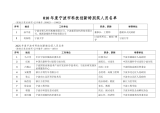 010年度宁波市科技创新特别奖人员名单