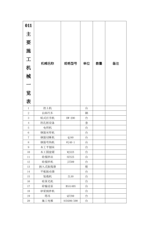 011主要施工机械一览表