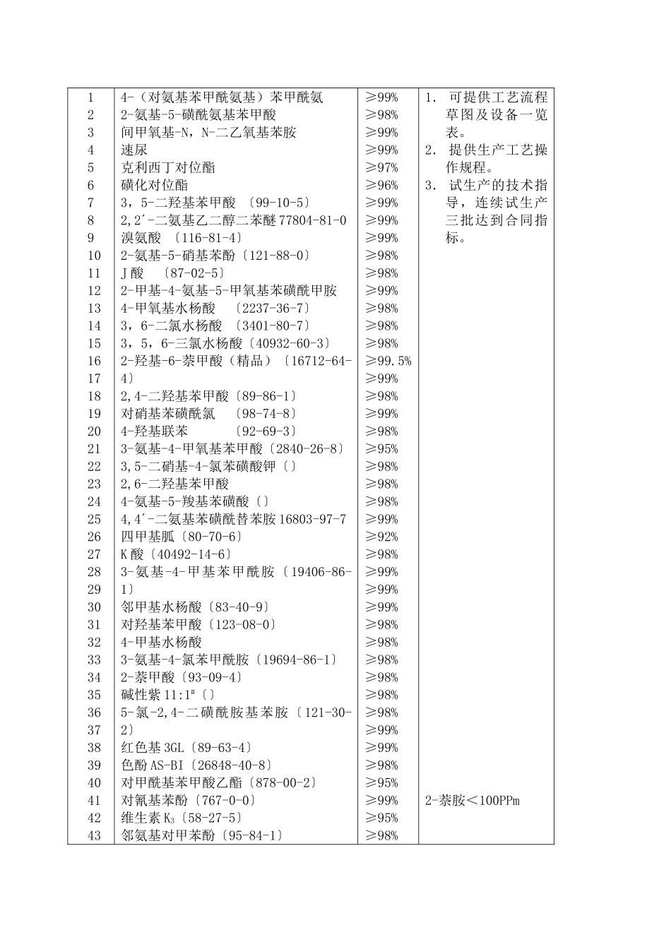 011沈阳化工研究院-沈阳化工研究院染料中间体室中—04_第2页