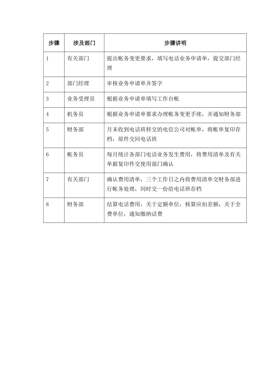 012-帐务变更及话费结算流程_第2页