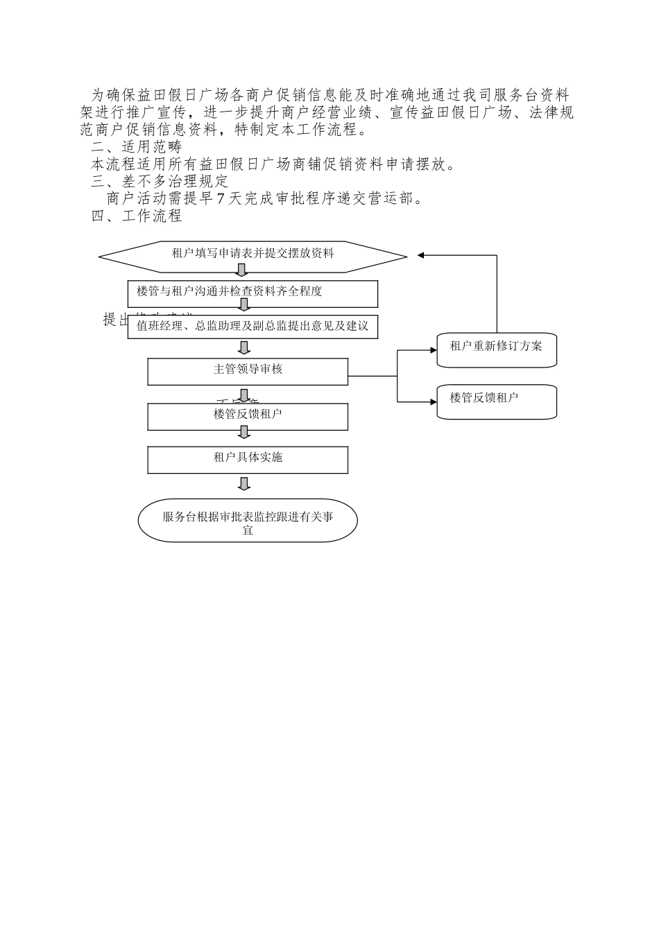012-租户宣传资料摆放审批流程_第3页