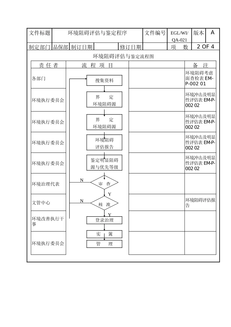 013环境影响评估与鉴定管理程序_第3页