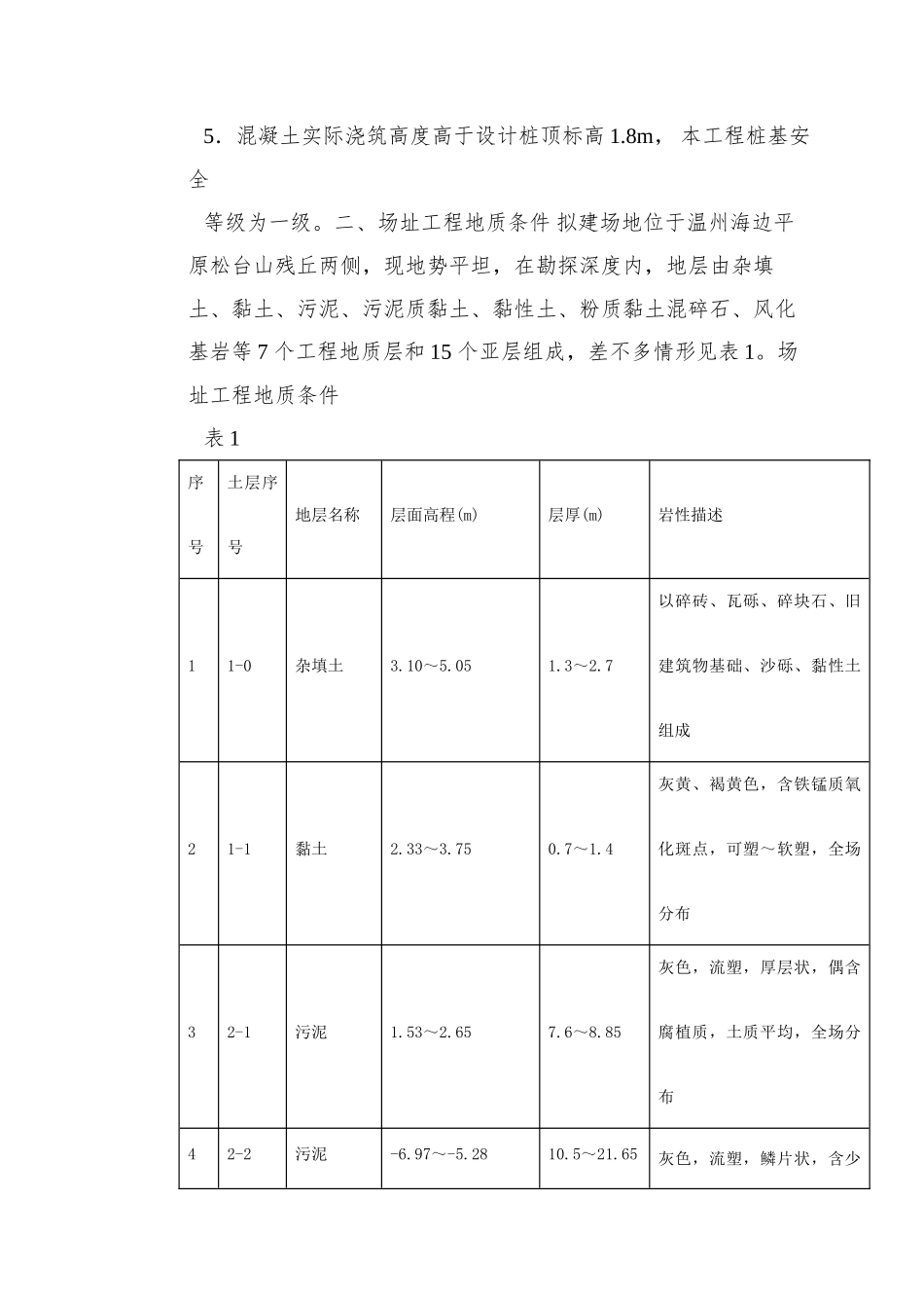 0148-温州市住宅前安置房工程桩基施工方案_第3页