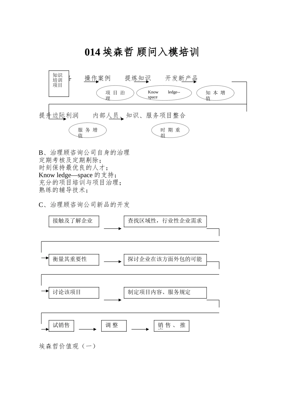 014埃森哲-顾问入模培训_第1页