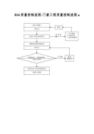 014质量控制流程-门窗工程质量控制流程a