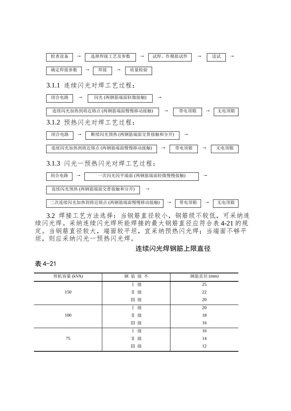 014钢筋闪光对焊施工工艺_第2页