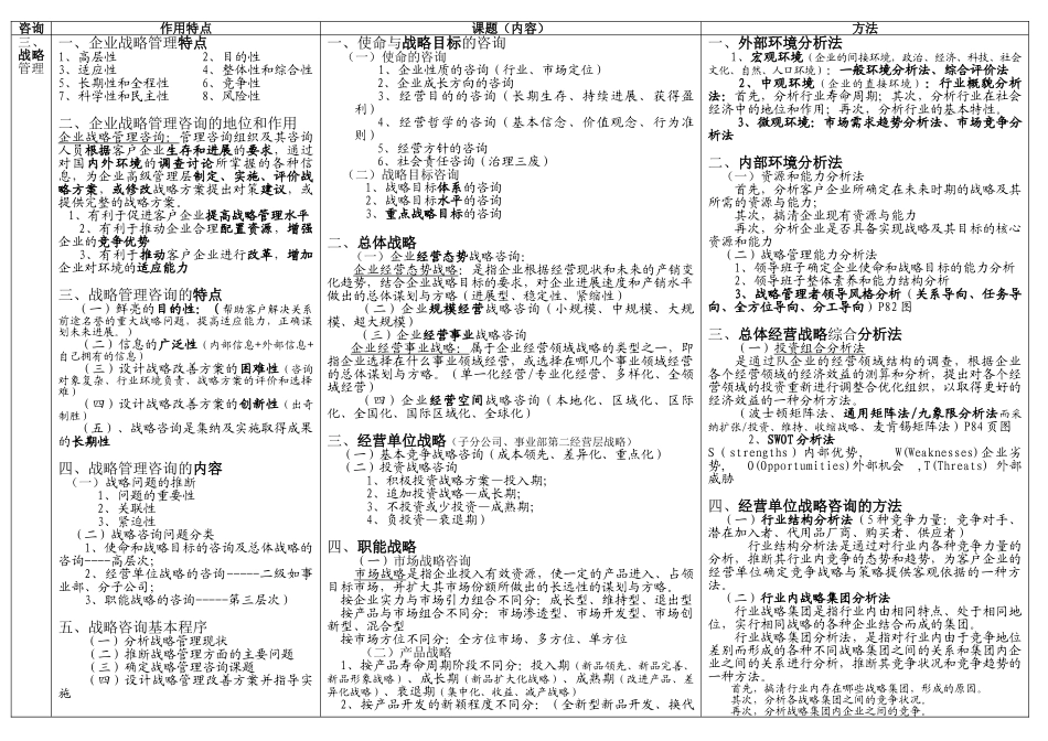 0154-《企业管理咨询》复习资料_第1页