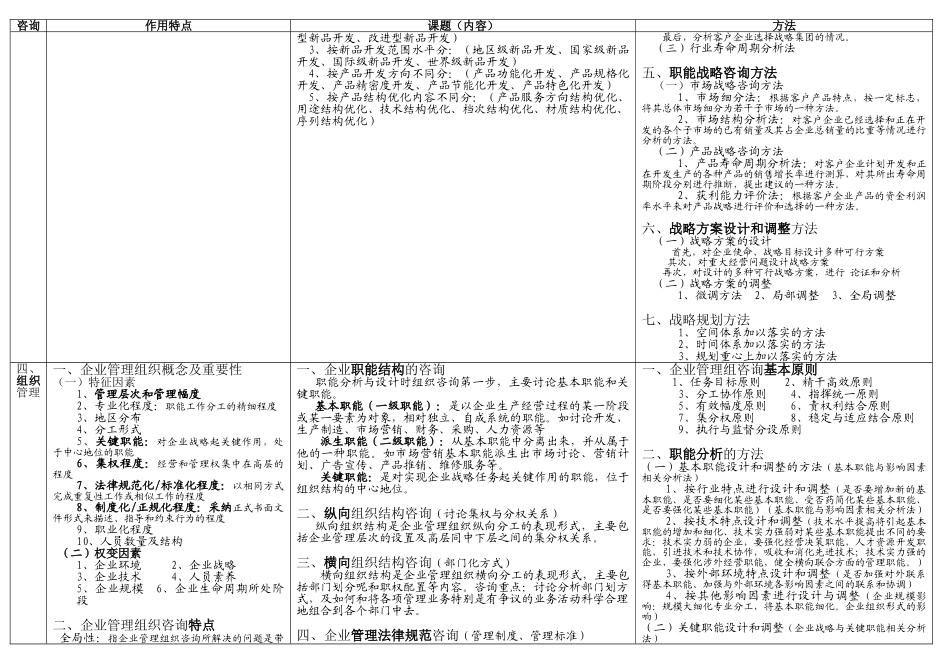 0154-《企业管理咨询》复习资料_第2页