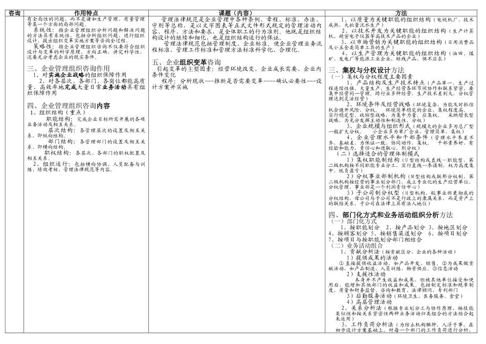 0154-《企业管理咨询》复习资料_第3页