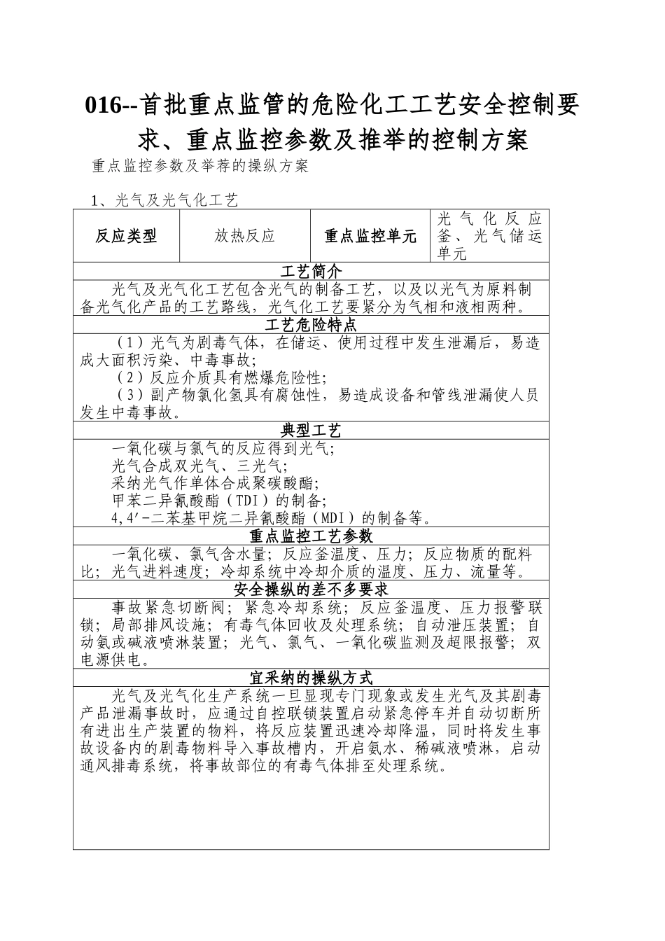 016--首批重点监管的危险化工工艺安全控制要求、重点监控参数及推荐的控制方案_第1页