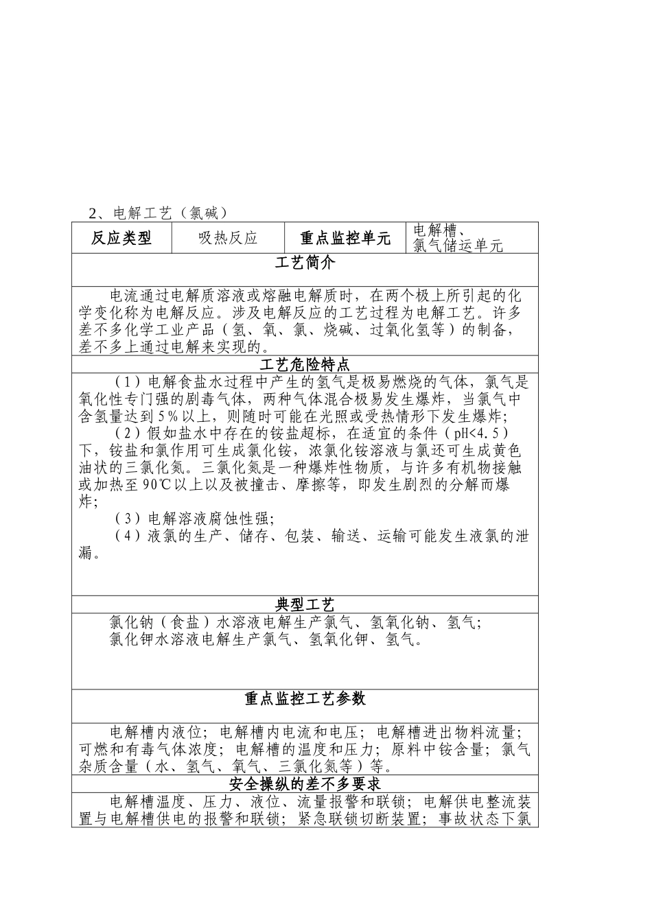 016--首批重点监管的危险化工工艺安全控制要求、重点监控参数及推荐的控制方案_第2页