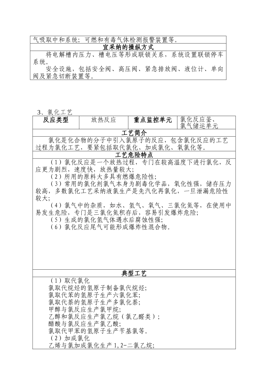 016--首批重点监管的危险化工工艺安全控制要求、重点监控参数及推荐的控制方案_第3页