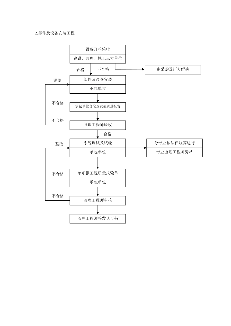 016质量控制流程-建筑设备安装工程质量控制流程_第3页