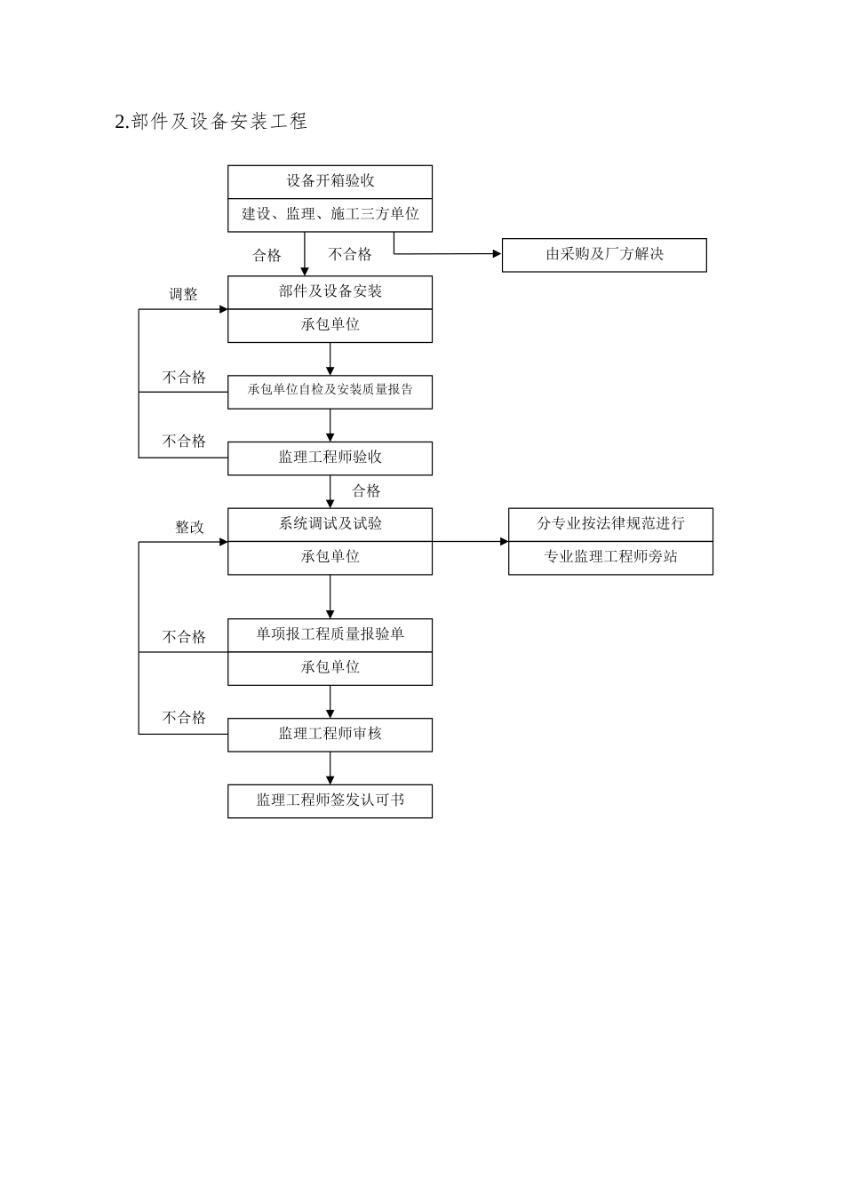 016质量控制流程-建筑设备安装工程质量控制流程a_第2页